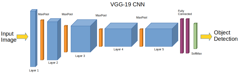 vgg neural network