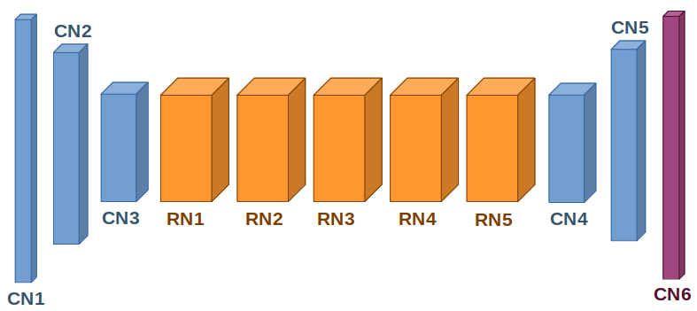 johnson image transform network